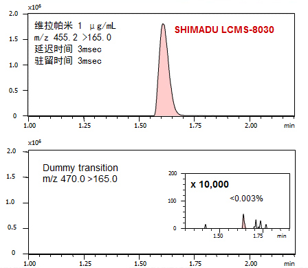 三重四極桿液質(zhì)聯(lián)用儀 LCMS-8030